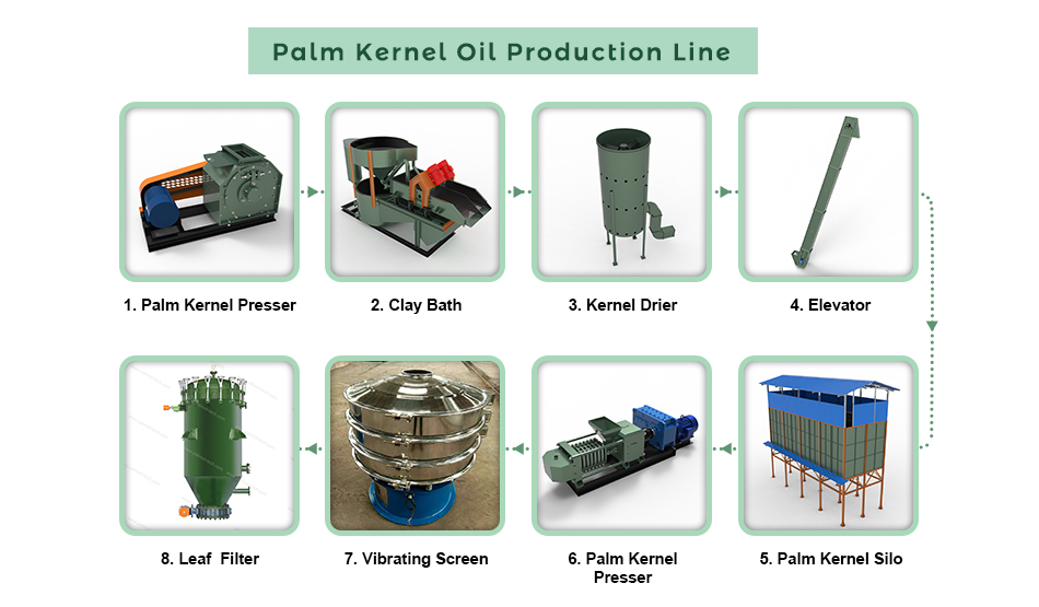 Palm Kernel Oil Production Line
