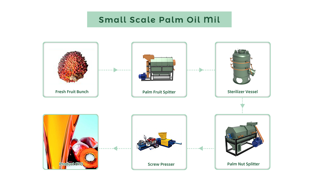 Small Scale Palm Oil Mill (1-5 TPH)